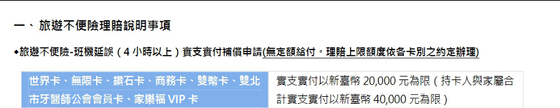 日本颱風 航班取消趕回台灣 產物保險理賠全紀錄：信用卡：新安東京海上產險