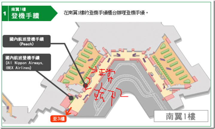 全日空：成田轉國內線紀錄 TPE-NRT-NGO 中部機場過夜    機場懶人包：國際轉國內程序