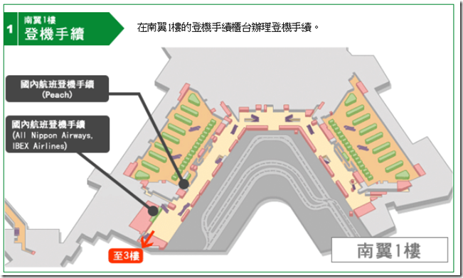 全日空：成田轉國內線紀錄 TPE-NRT-NGO 中部機場過夜    機場懶人包：國際轉國內程序