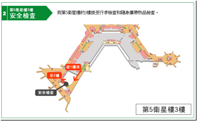 全日空：成田轉國內線紀錄 TPE-NRT-NGO 中部機場過夜    機場懶人包：國際轉國內程序