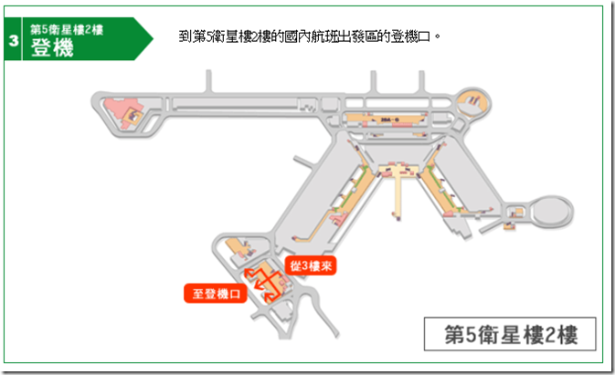 全日空：成田轉國內線紀錄 TPE-NRT-NGO 中部機場過夜    機場懶人包：國際轉國內程序
