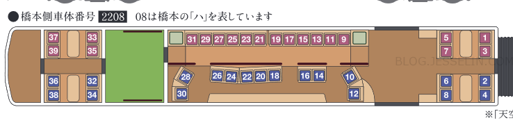 大阪關西延伸景點   前進高野山攻略 食宿交通：特別列車 天空列車