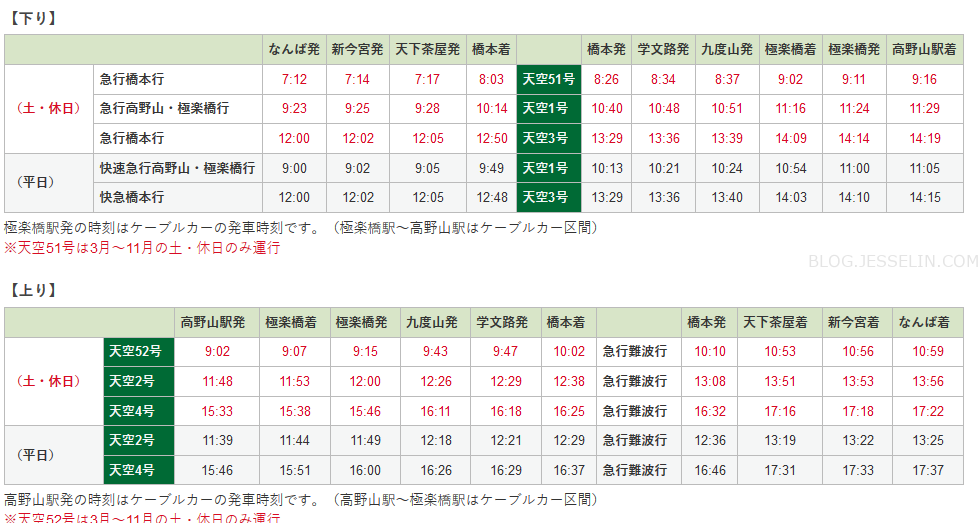 大阪關西延伸景點   前進高野山攻略 食宿交通：特別列車 天空列車