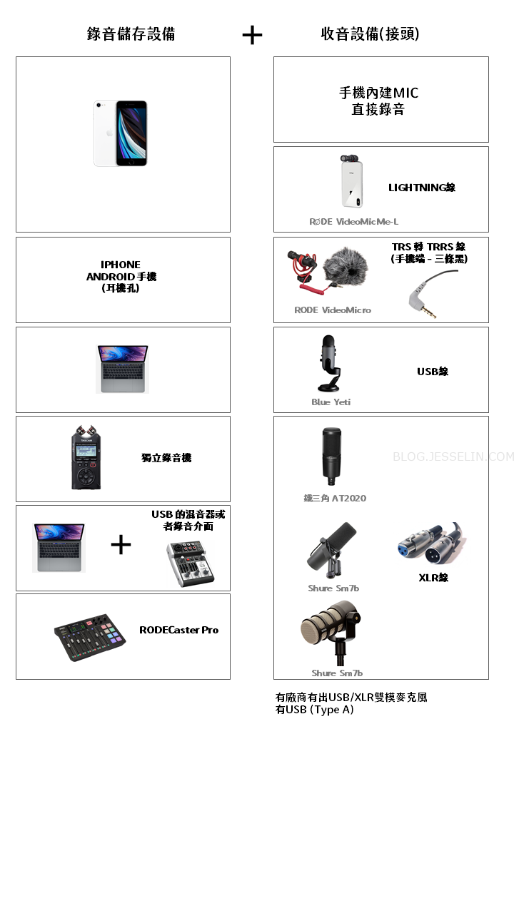 [PODCAST]傑西大叔推坑文 從三千到三萬的設備選擇 - 這裡胡說 JL TALKS