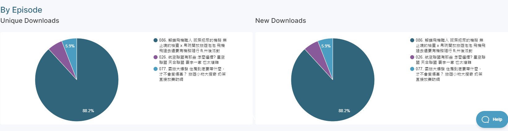用CHARTABLE 來追蹤我的社群貼文有沒有引導到流量 - 這裡胡說 JL TALKS 用CHARTABLE 來追蹤我的社群貼文有沒有引導到流量 - 這裡胡說 JL TALKS