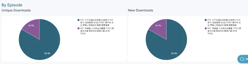用CHARTABLE 來追蹤我的社群貼文有沒有引導到流量 - 這裡胡說 JL TALKS 用CHARTABLE 來追蹤我的社群貼文有沒有引導到流量 - 這裡胡說 JL TALKS