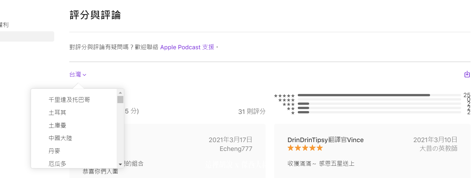 2021 APPLE PODCAST CONNECT 後台大調整 外加付費訂閱頻道：登入後的總表應該是長這樣，新的單集行銷工具