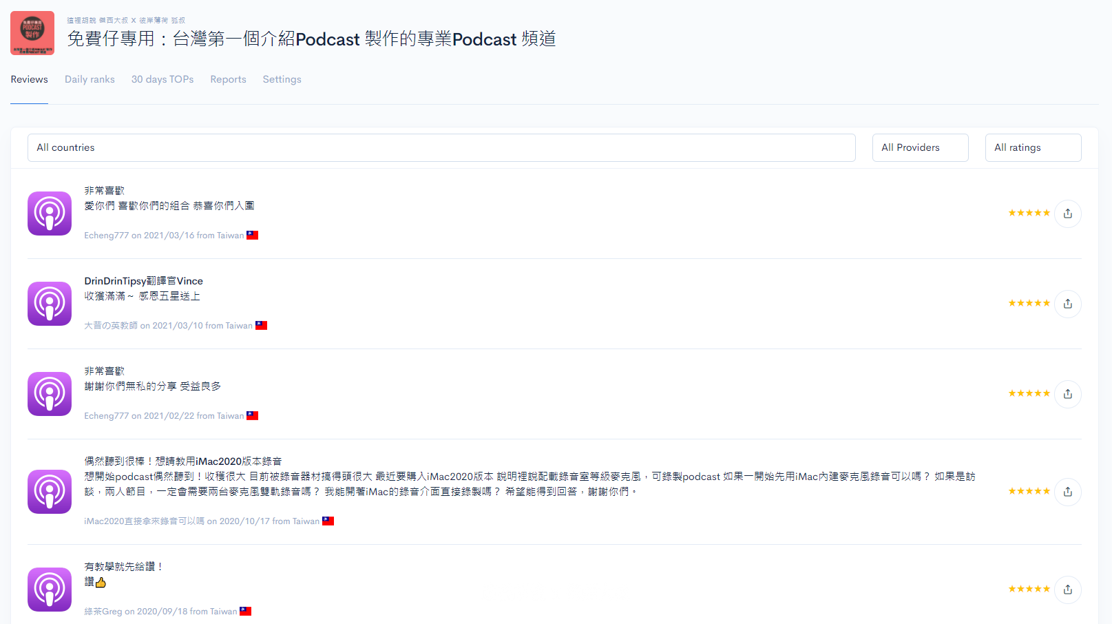 有人發信跟我說 PODCAST排行榜. PODSTATUS 是什麼網站? 你為什麼會收到這封信?：全球APPLE留言