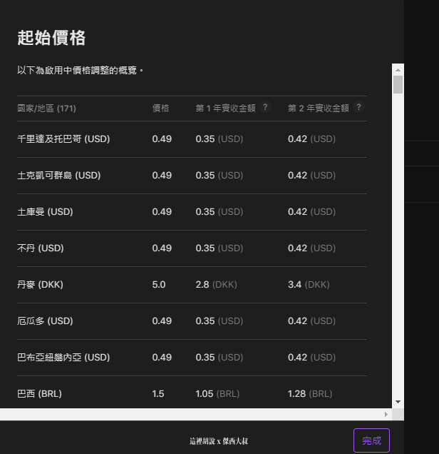 2021 APPLE PODCAST CONNECT 後台大調整 外加付費訂閱頻道：設定價格
