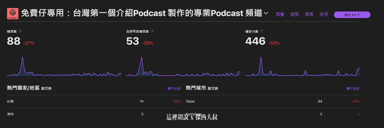 2021 APPLE PODCAST CONNECT 後台大調整 外加付費訂閱頻道：分析報表的部分