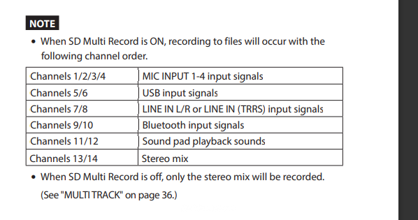 TASCAM Mixcast 4 最新為PODCAST設計的錄音機 2022 實機測試更新：錄音檔案分軌清單
