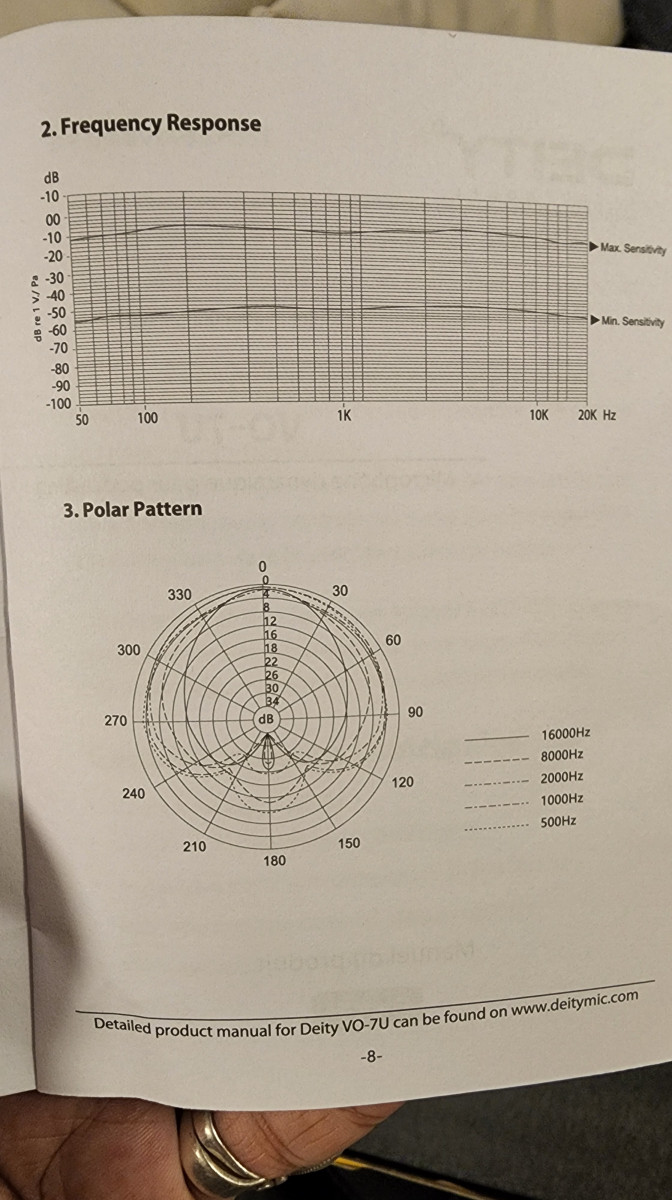因為網站上沒看到這兩張圖，所以拍起來做為參考可以看到是超心型的收音範圍頻率響應的部分可以直接看到低頻的部分的確是有降低一點分貝
