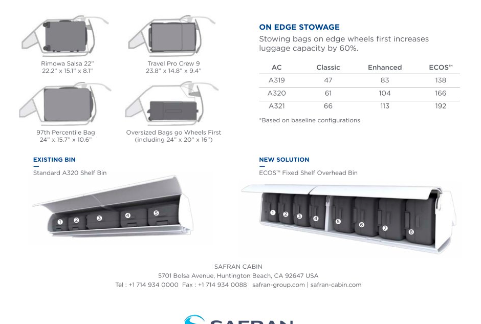 ECOS FIXED SHELF BIN 前後的比較法航跟星宇都是選擇這個產品 SafranSOUCE：ECOS的產品介紹PDF