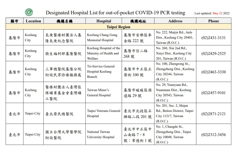 如何在台灣進行旅行PCR。 - 這裡胡說 JL TALKS