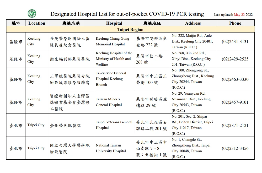 如何在台灣進行旅行PCR。 - 這裡胡說 JL TALKS