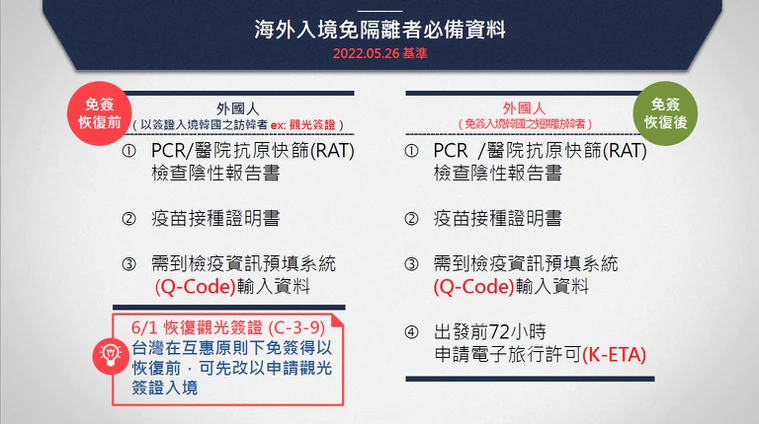 6/1韓國開放台灣人申請旅遊簽證 申請教學 7/8起免預約 - 這裡胡說 JL TALKS