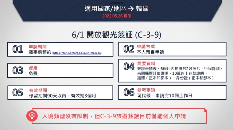 6/1韓國開放台灣人申請旅遊簽證 申請教學 7/8起免預約 - 這裡胡說 JL TALKS