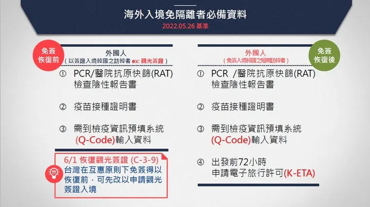 6/1韓國開放台灣人申請旅遊簽證 申請教學 7/8起免預約 - 這裡胡說 JL TALKS