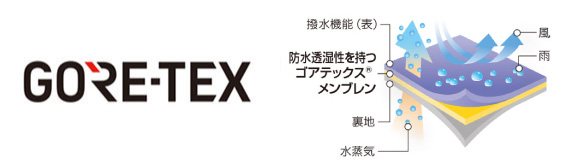 日本行特別指定購入產品 MONTBELL 外套 防水透氣又保暖 日本131分店可退稅！：科普一下GORETEX材質