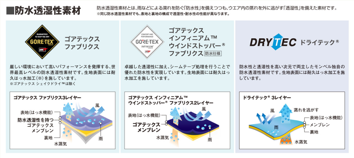 DRYTEC是他自己研發出來的材質