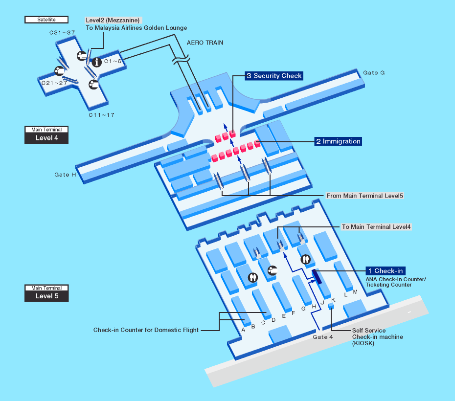 吉隆坡機場管制區通關注意事項：安檢在候機室 安檢限制物品 國內線.往來KILA2：機場地圖