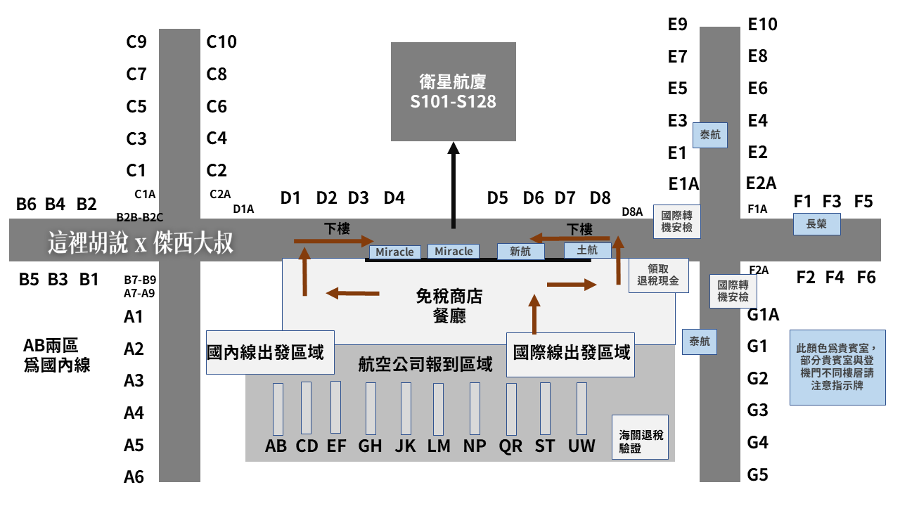 出境層