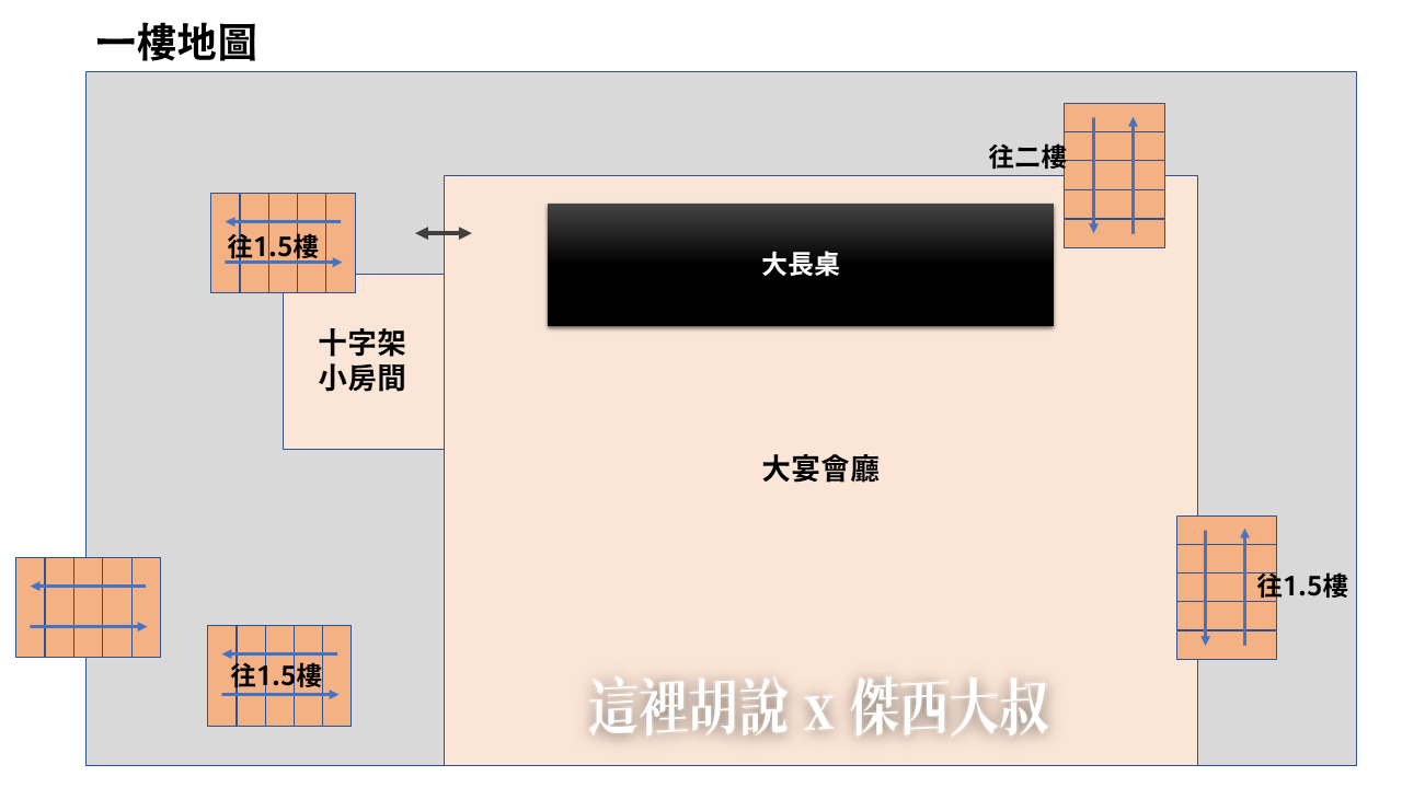紐約百老匯三刷九輪 紐約必看攻略 Sleep No More 不劇透 隱藏場景 2023分層地圖：傑西辛苦整理的分層地圖