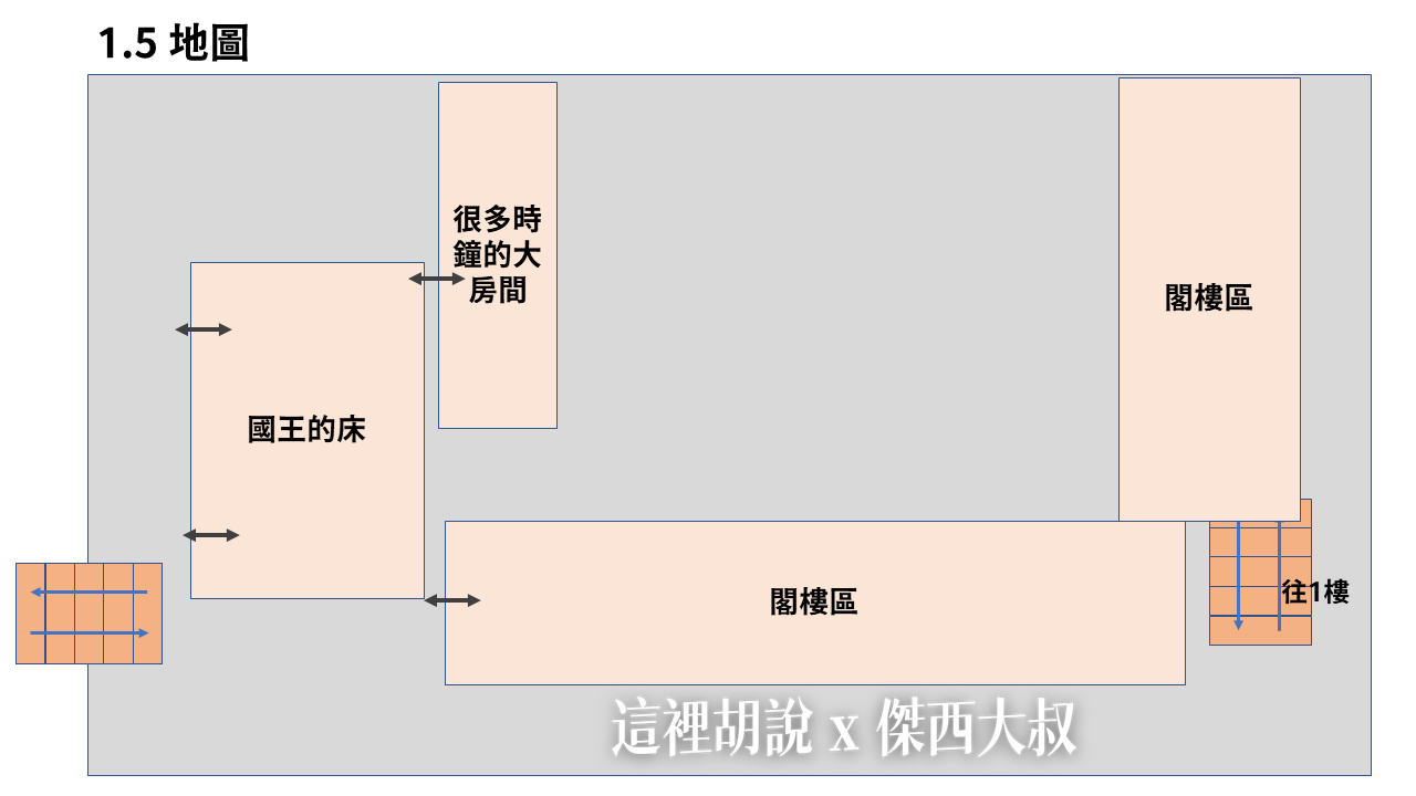 紐約百老匯三刷九輪 紐約必看攻略 Sleep No More 不劇透 隱藏場景 2023分層地圖：傑西辛苦整理的分層地圖
