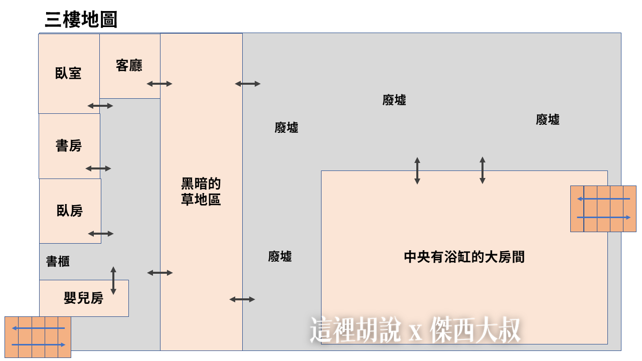 紐約百老匯三刷九輪 紐約必看攻略 Sleep No More 不劇透 隱藏場景 2023分層地圖：傑西辛苦整理的分層地圖