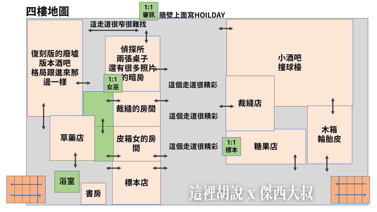 紐約百老匯 SLEEP NO MORE 無敵暴雷攻略 (請先看沒暴雷版本)：四樓的商店街