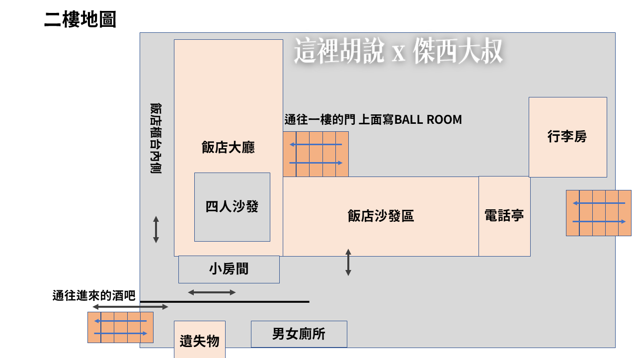 紐約百老匯 SLEEP NO MORE 無敵暴雷攻略 (請先看沒暴雷版本)：二樓的飯店