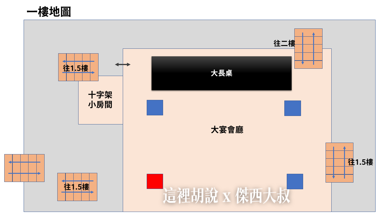 紐約百老匯 SLEEP NO MORE 無敵暴雷攻略 (請先看沒暴雷版本)：一樓 大宴會廳
