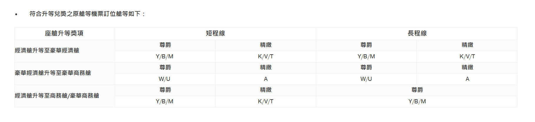 航空公司的訂位代號  票價產品 艙等代號 一樣是經濟艙為什麼有不同的價格：中華航空里程升等對應的原始訂位艙等