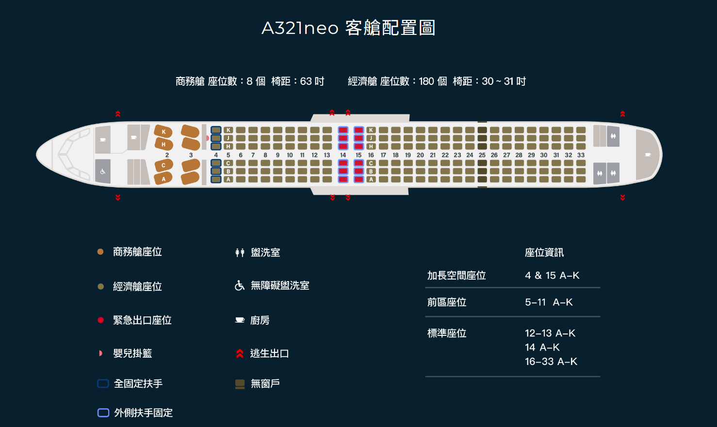 星宇航空 A321 neo 座位圖
