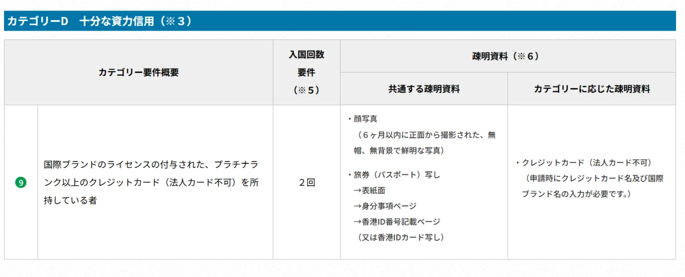 日本快速通關神器：JTTP日本受信賴旅客計劃 從申請到退稅 你會遇到的所有問題：第一步驟 註冊JTTP帳號並完成書面資料審核