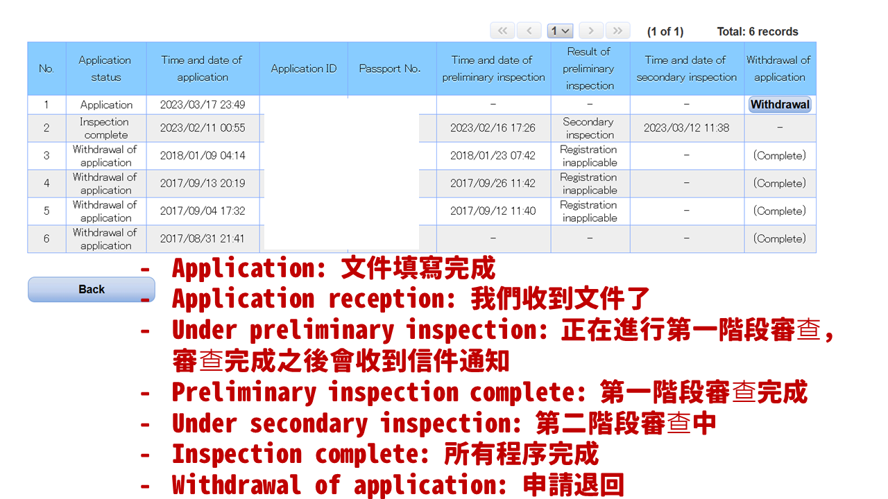 這邊是第一個欄位「Application Status」所有的狀態如果送出之後發現有問題要撤回的話請按藍色按鈕WITHDRAWAL最重要的的狀態是要看到 preliminary inspection complete 代表第一階段審查完成