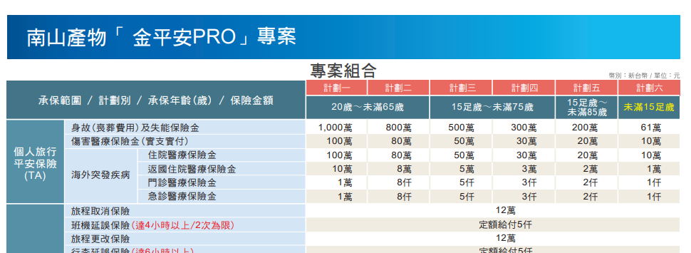 保險練習題：我的班機延誤/取消了怎麼辦！？ 可以申請理賠嗎？十個重點總整理 信用卡不便險夠用嗎：南山產險：金平安 旅遊不便險
