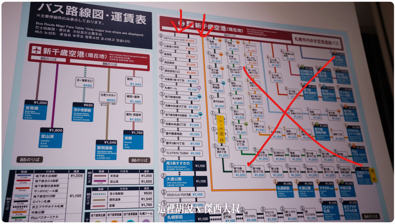 這張表看不太懂對吧，可以先往下看先跳過