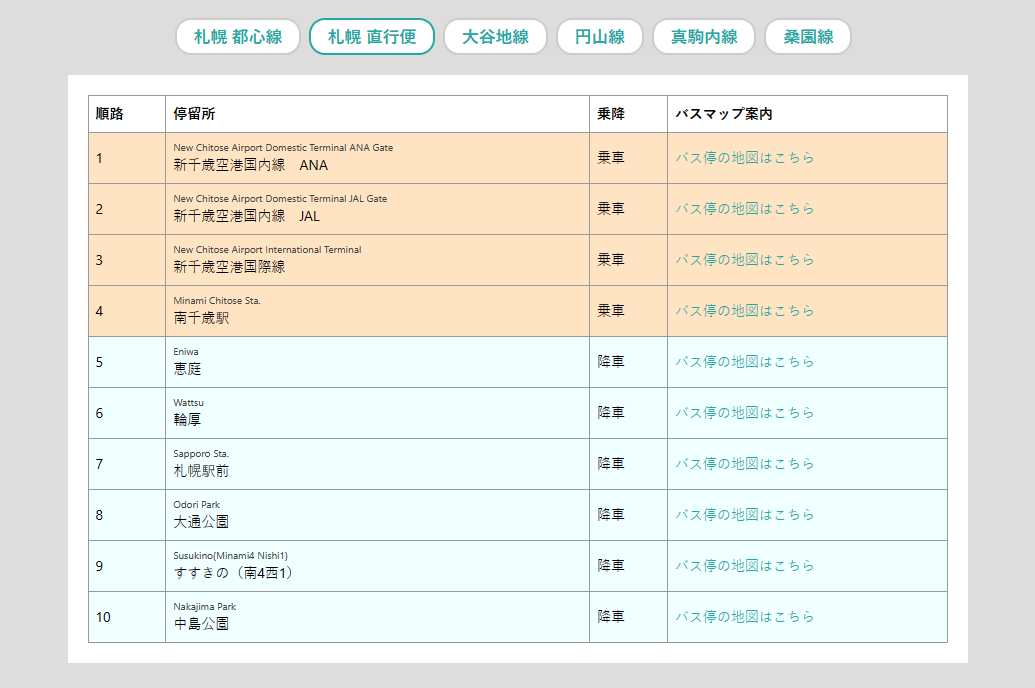 直行線，停靠站比較少