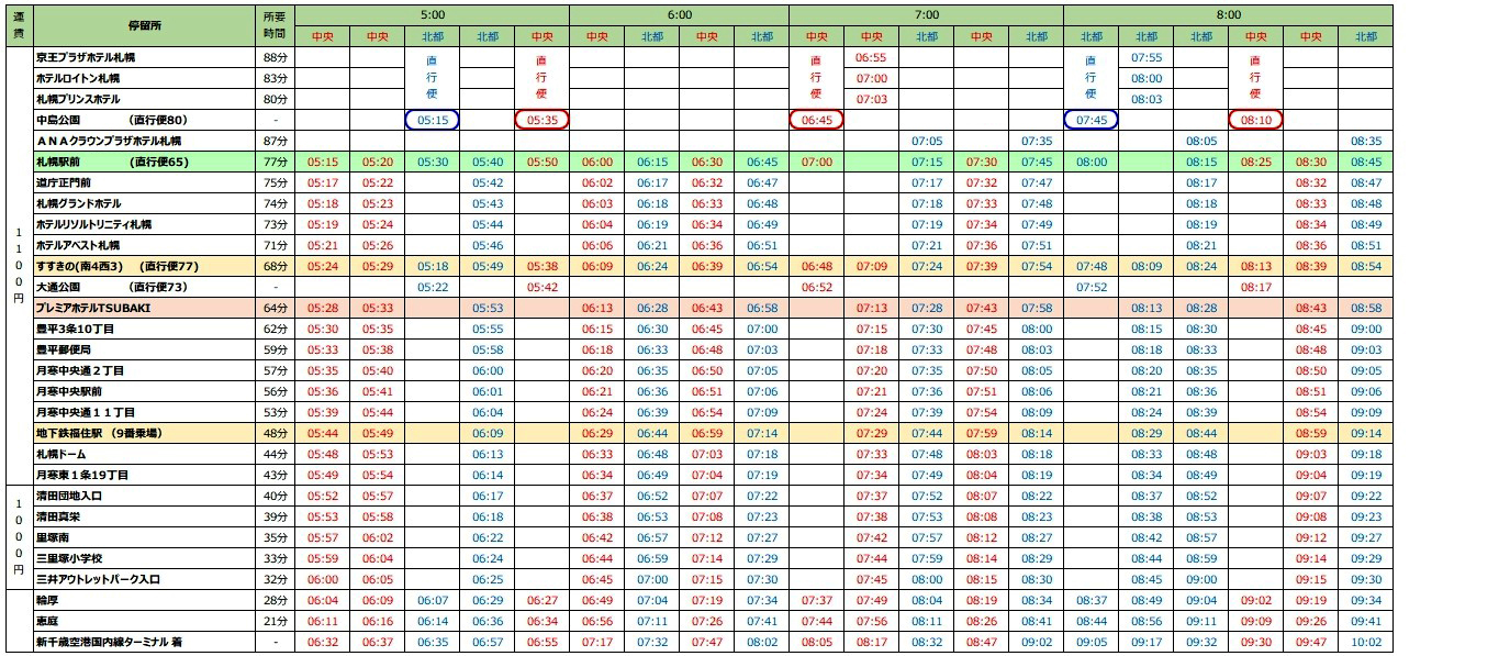這張圖示意，實際大家連到官網看最新的時間表
