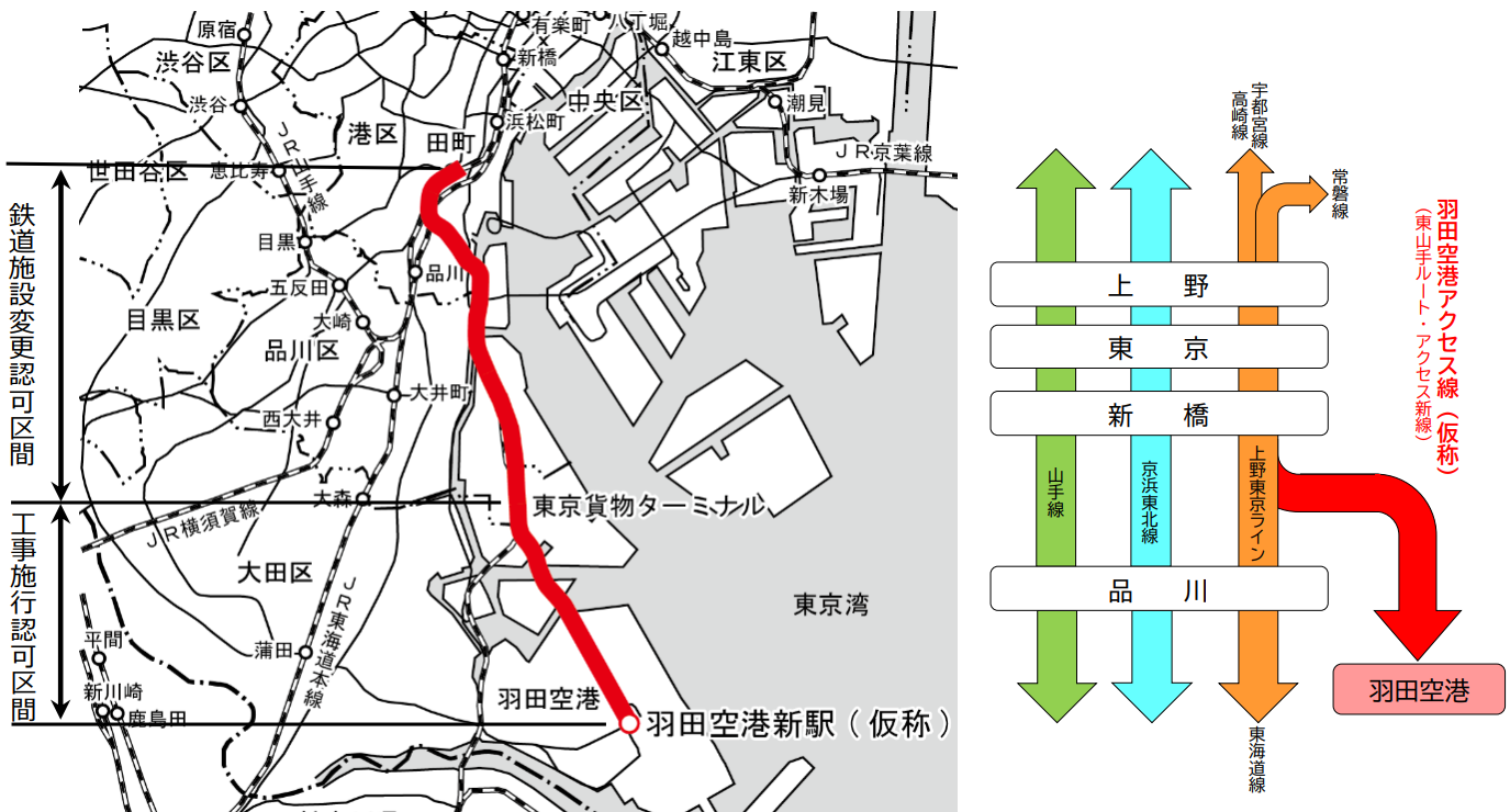 依目前的規劃來說會併入在東海道線  希望以後可以停靠上野東京新橋