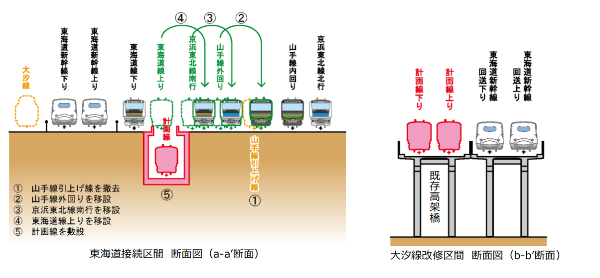 JR東日本羽田機場Access線 預計2031開通 最快十八分鐘到東京 - 這裡胡說 JL TALKS