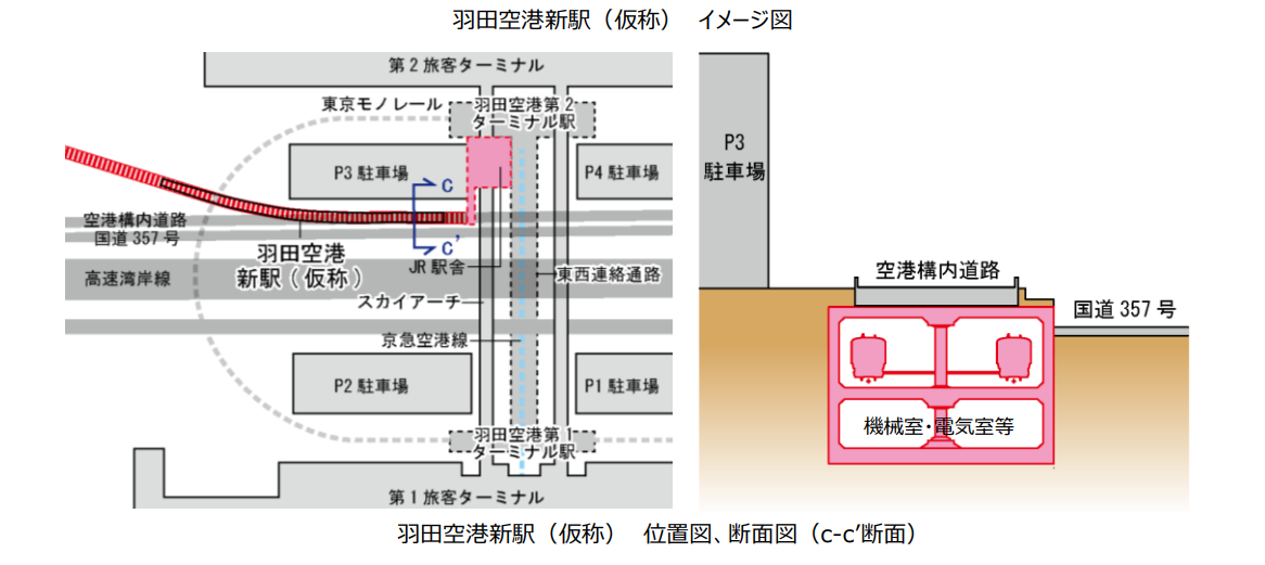 實際位置會是地下車站連結至第一以及第二航廈