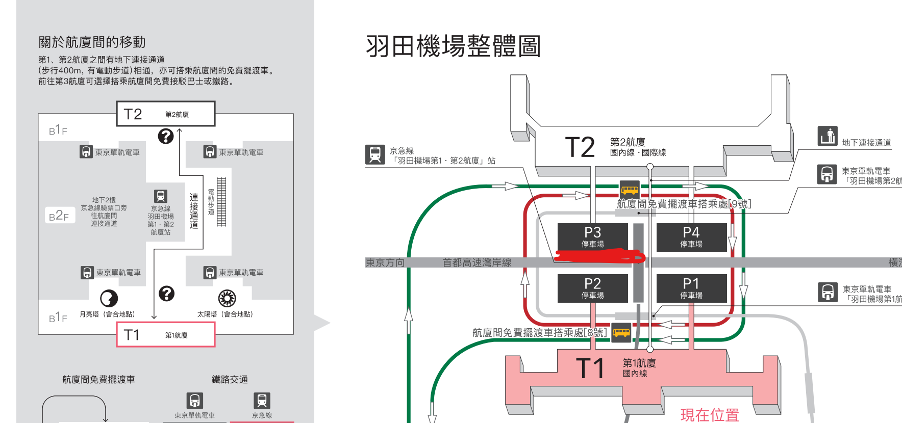 從現在的平面圖來看，同一個區塊還會連接京急線加上本來地下室就有兩個航廈之間的連通道所以連接上問題不會太大倒是比較好奇之後跟國際線會怎麼串接