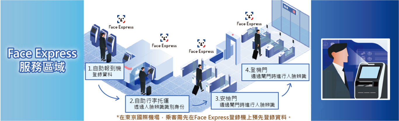 使用Face Express 出境走專用通道跳過排隊人龍！ 人臉識別 ANA/JAL/成田/羽田限定 - 這裡胡說 JL TALKS