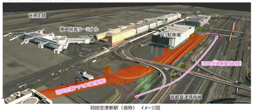 JR東日本羽田機場Access線 預計2031開通 最快十八分鐘到東京 - 這裡胡說 JL TALKS