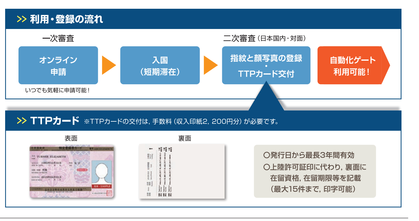 日本快速通關神器：JTTP日本受信賴旅客計劃 從申請到退稅 你會遇到的所有問題：卡關的原因