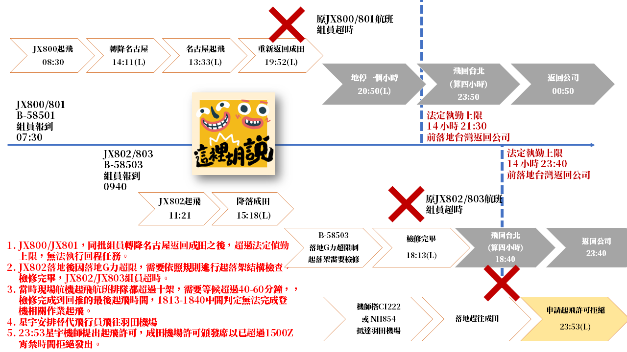目前是第三版更新