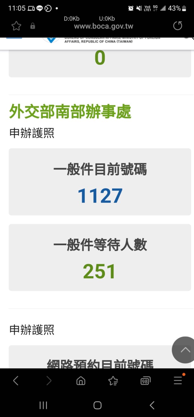 來高雄辦護照比較快嗎？ 2023/05排隊攻略平面圖 外交部南部辦事處  領事事務局：&nbsp;抽號等候時間