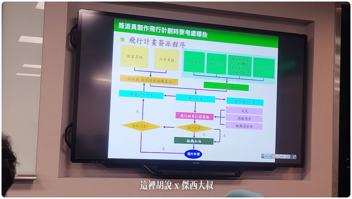 簽派作業比想像中的複雜許多歐